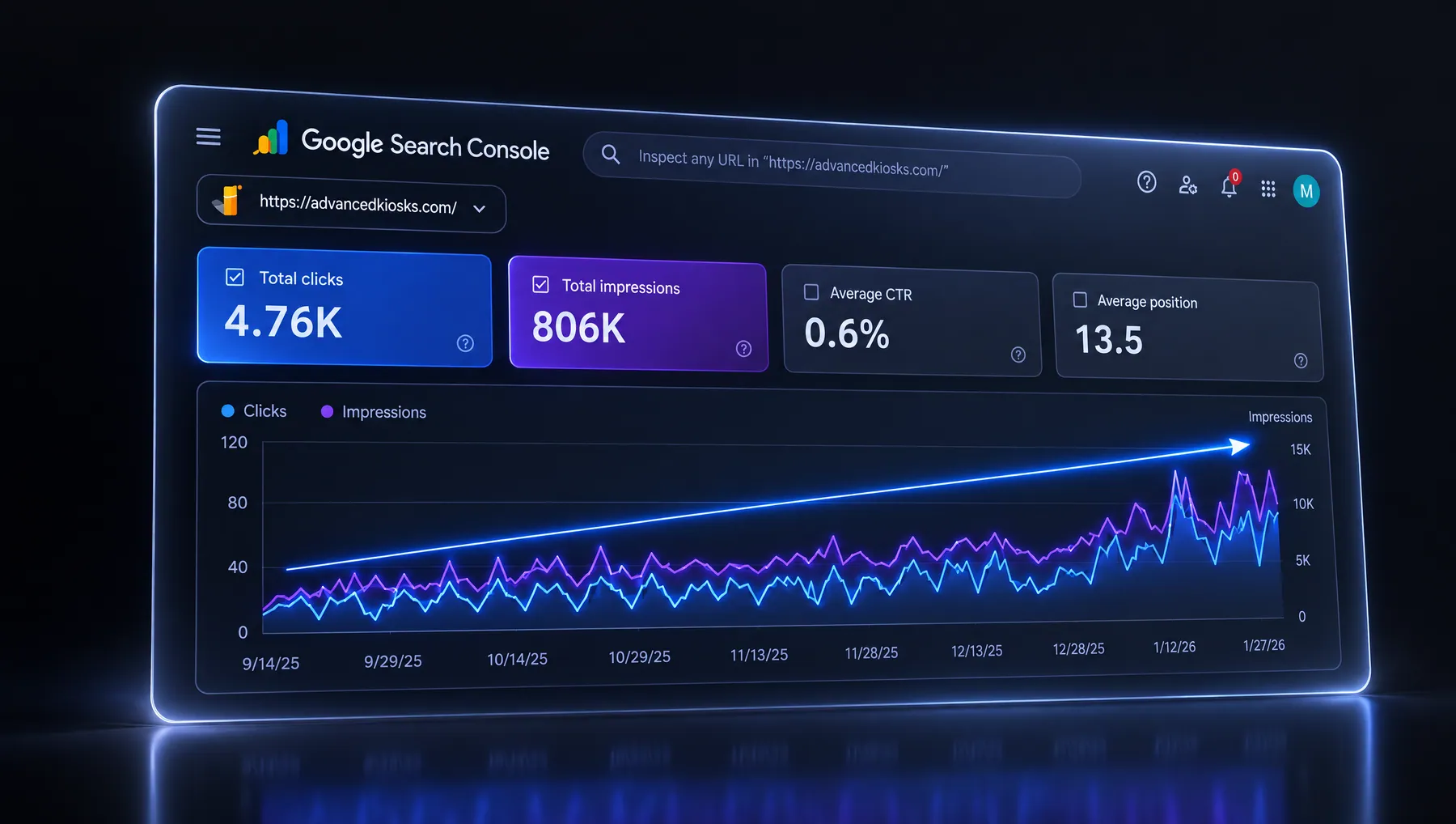 Google Search Console, Sep 2025 to Jan 2026