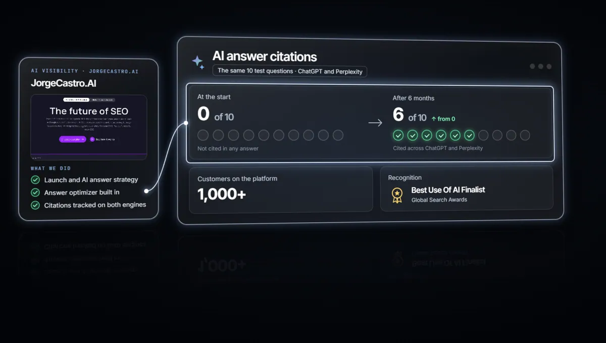 Search and AI answer results we delivered for clients