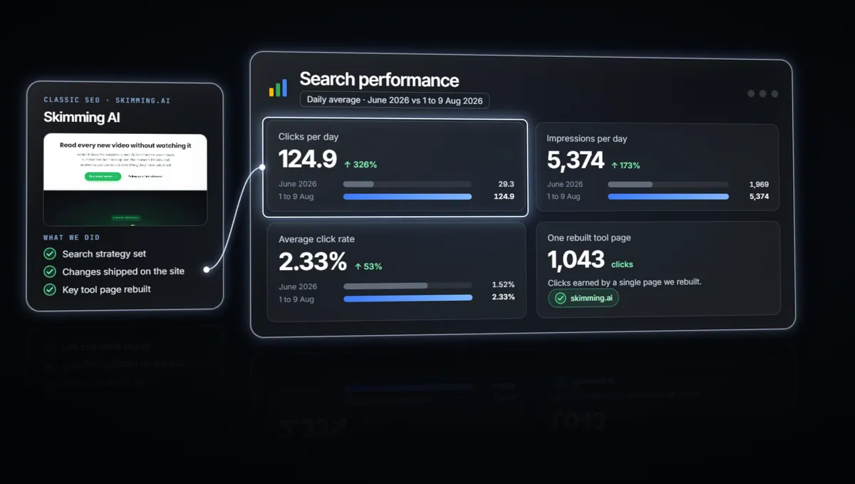 Search and AI answer results we delivered for clients
