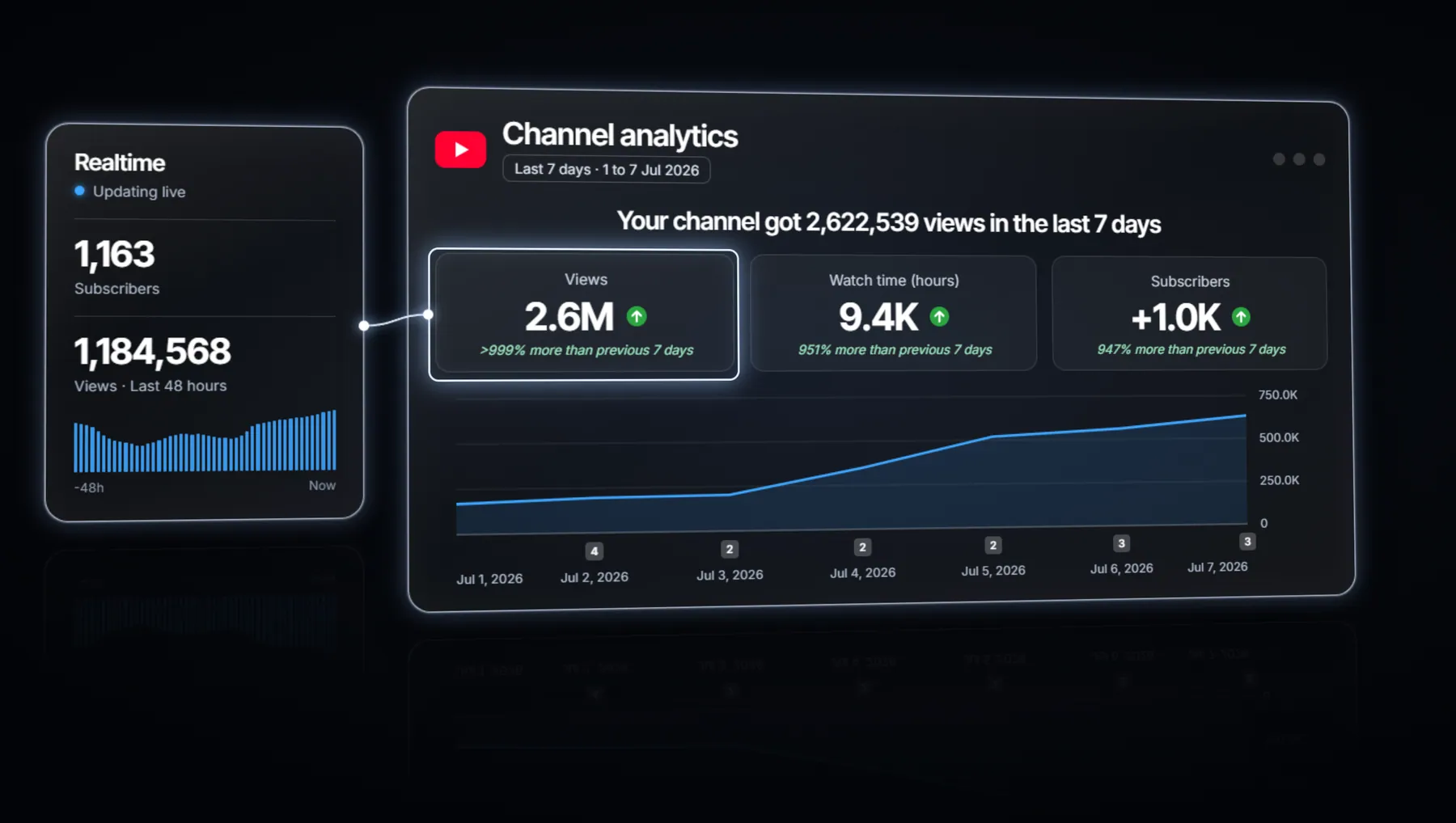 Shorts channel, 7 days